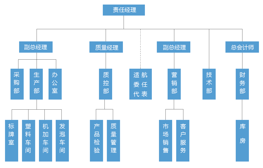 抖圈(中国)为du而生
